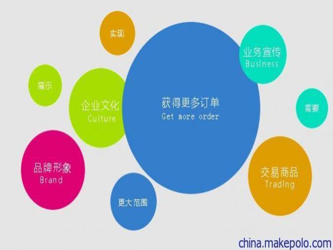 臺州商城網(wǎng)站建設(shè)14