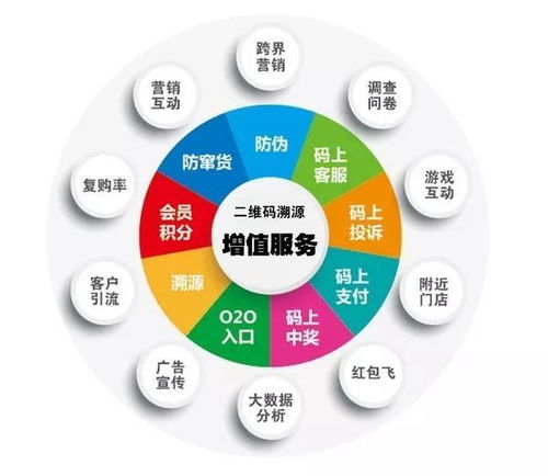 二維碼防偽標(biāo)簽 不止于防偽，臺(tái)州企業(yè)品牌建設(shè)與數(shù)字化升級(jí)新引擎