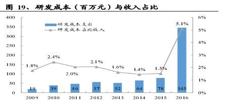 中軟國際（00354.HK） 誰說軟件外包公司不賺錢？解析其價值增長邏輯